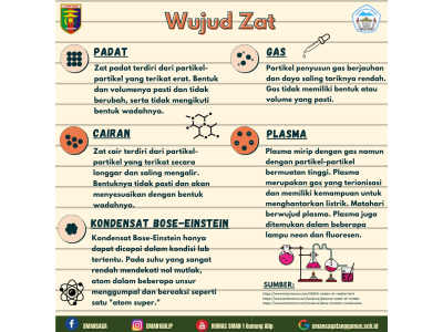 Wujud Zat